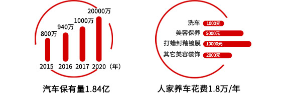 学技术选择山东万通