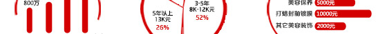 学技术选择山东万通
