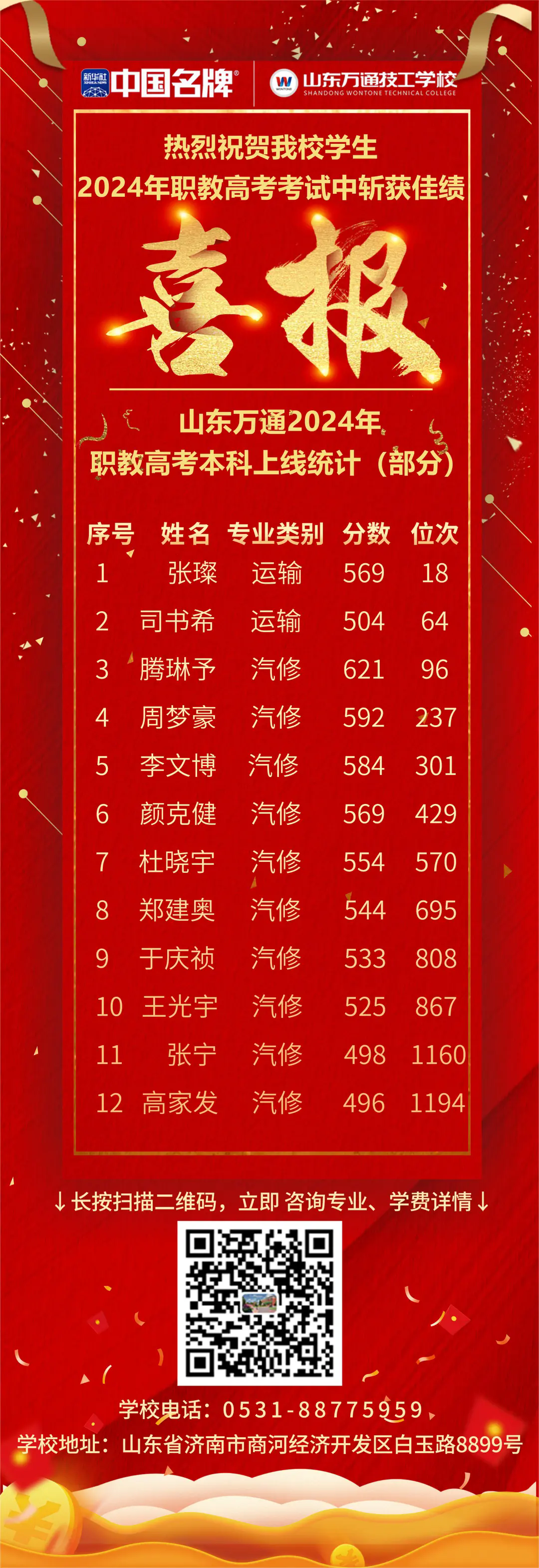 喜报|不同赛道同样出彩!山东万通职教高考再创佳绩!