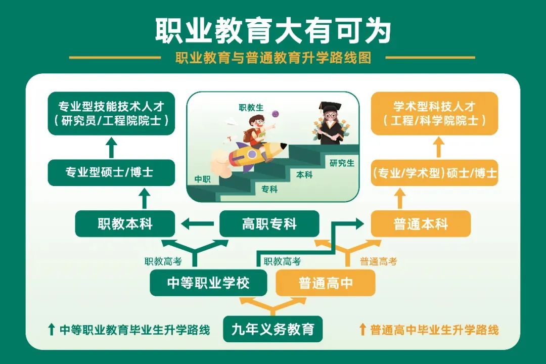 再战高考,梦想起航——山东万通职教高考冲刺复读班