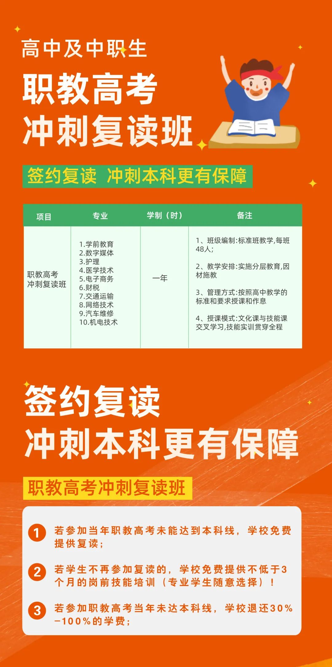 再战高考,梦想起航——山东万通职教高考冲刺复读班