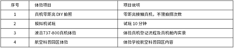 当周末校园开放日 遇见三八女神节校园感恩“技” 让爱得体现具象化